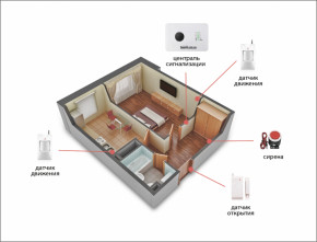   Kerui alarm G10c  1-  (3445395695) 3