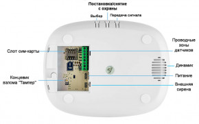  GSM  Kerui security G1 Start 6