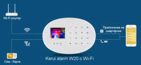  GSM  Kerui security W20 Start  Wi-Fi 6