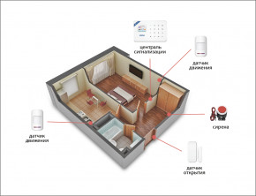   Kerui security Wi-Fi W18  1-  3