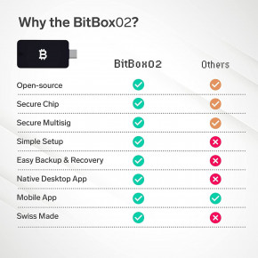    BitBox02 (BB021M) (4)