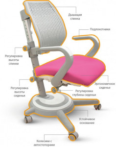  Mealux Ergoback KP (Y-1020 PN) 4