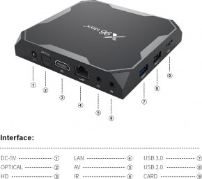 Smart TV Enybox X96 Max 4/64Gb 6