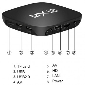   Epik Smart Android TV Box MX10 Black 4