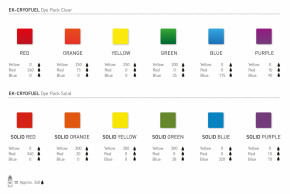   EKWB EK-CryoFuel Dye Pack 5