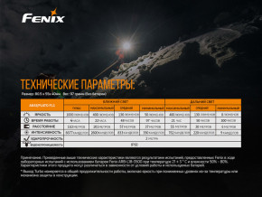   Fenix HM65R + Fenix E01 V2.0 19