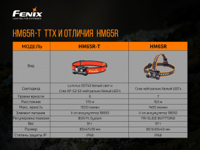   Fenix HM65R-T 23