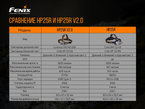 ˳  Fenix HP25RV20 ѳ- (59544016) 18