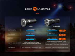 ˳  Fenix LR40R V2.0 18