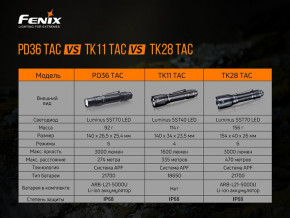 ˳  Fenix PD36TAC  (59544037) 21