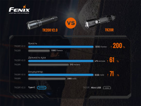   Fenix TK20R V2.0 21