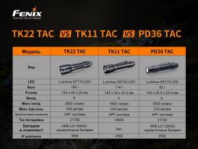 ˳  Fenix TK22TAC  (59544122) 15