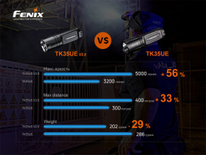   Fenix TK35UE V2.0 22