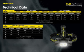   Nitecore HC68 6