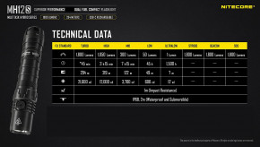   Nitecore MH12S (4)