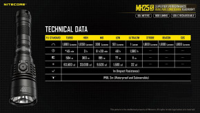  Nitecore MH25S 7