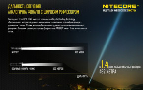  Nitecore MH27 7