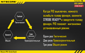  Nitecore P10 8