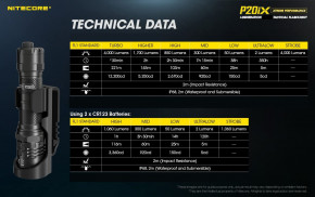  Nitecore P20iX 7