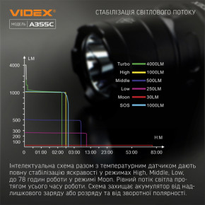    VIDEX VLF-A355C 4000Lm 5000K (VLF-A355C) 6