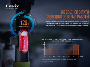   Fenix BC05R V2.0  (60544010) 9