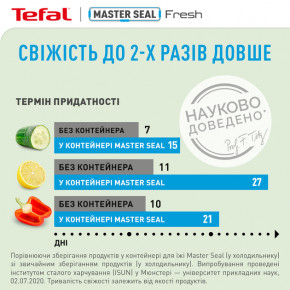  Tefal MasterSeal  550 (K3021112) 8