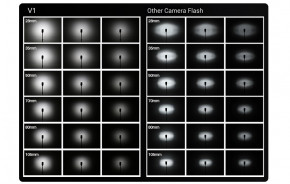  Godox V1C Canon 16