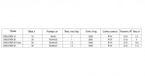   Aquamax Evolution 10 23.1.10100010 3