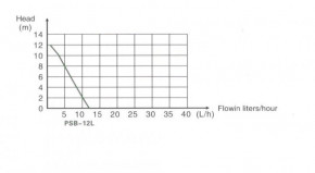   Digital PSB12L (RS12L) 3