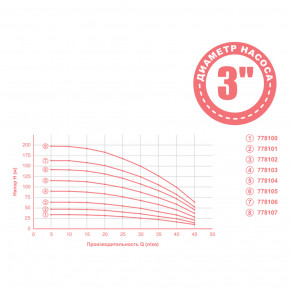   Dongyin 0.25 H 35(26) Q 45(30)/ O80 mid (778100)