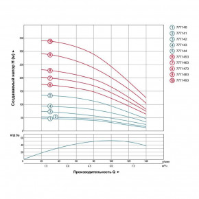    0.75 H 58(38) Q 140(100)/ O102 AQUATICA (DONGYIN) (777141) 6