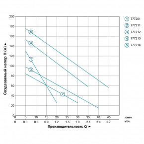    0.37 H 130(65) Q 20(13.3)/ O75 () AQUATICA (DONGYIN) (777201) 5