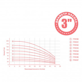   0.37 H 48(36) Q 45(30)/ O80 mid DONGYIN (778101) 3