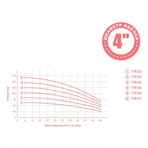   0.75 H 84(65) Q 55(35)/ O102 mid DONGYIN (778123) 3