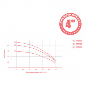   1.3 H 77(49) Q 140(100)/ O102 mid DONGYIN (778164) 3