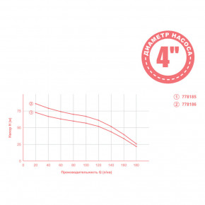   1.8 H 76(44) Q 180(140)/ O102 mid DONGYIN (778185) 3