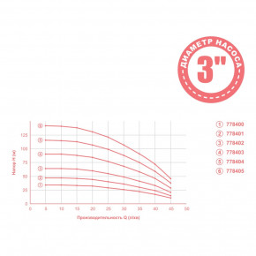   0.25 H 35(26) Q 45(30)/ O80 20  mid DONGYIN (778400) 3