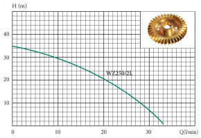   Euroaqua WZ 250/2L 101028 3