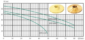   Euroaqua JSW 10 M 103014 3