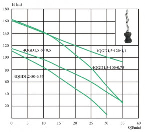   Euroaqua 4QGD 1.2-50-0.37 104024 3