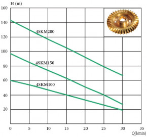   Euroaqua 4SKM 100 104029 3