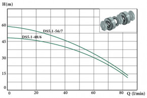   Euroaqua DS 5.1- 48/6 F 104047 3