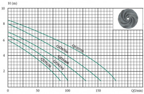   Euroaqua QDS 350 105006 3