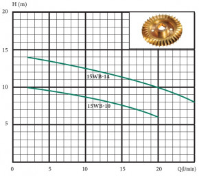    Euroaqua 15WB-10 106002 3