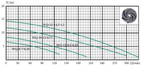 -  Euroaqua WQ 12-8.5-0.45 107003 3