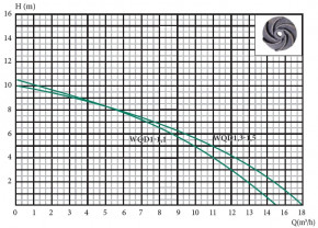 -  Euroaqua WQD 1-1.1 A 107011 3