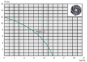 -  Euroaqua WQS 2-2.5 107013 3