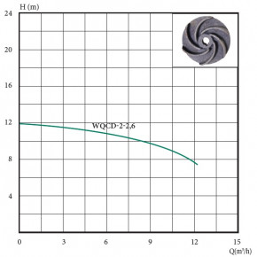 -  Euroaqua WQD 2-2.6 107014 3