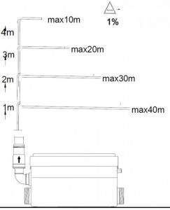   Fala 250 5 (75945) 7