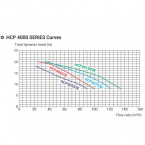  Hayward HCP40753E1 KAN760 T2.B (18547) 5